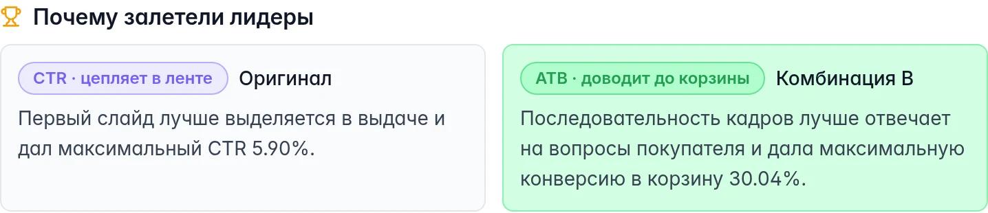 Два лидера воронки: оригинал по CTR и комбинация B по конверсии в корзину