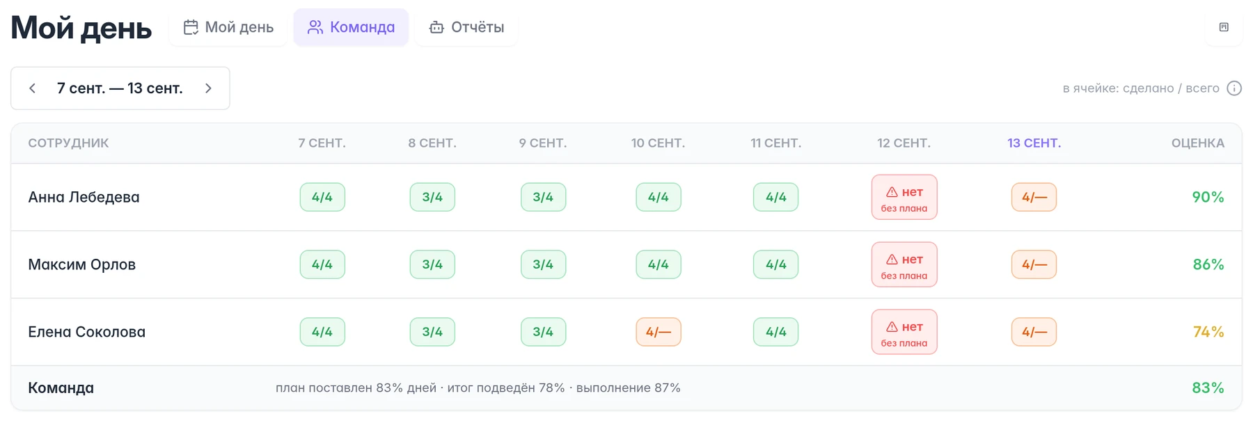 Настоящий экран MPMind: обзор планов и итогов команды