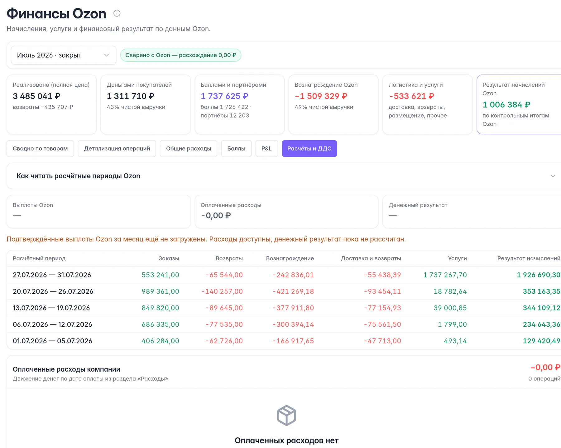 Настоящий отчёт ДДС MPMind · кабинет Ozon